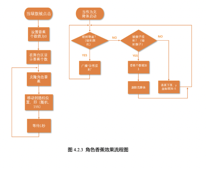【Mind+】Gravity:Arduino编程积木 奇想部落-接香蕉2.0图7