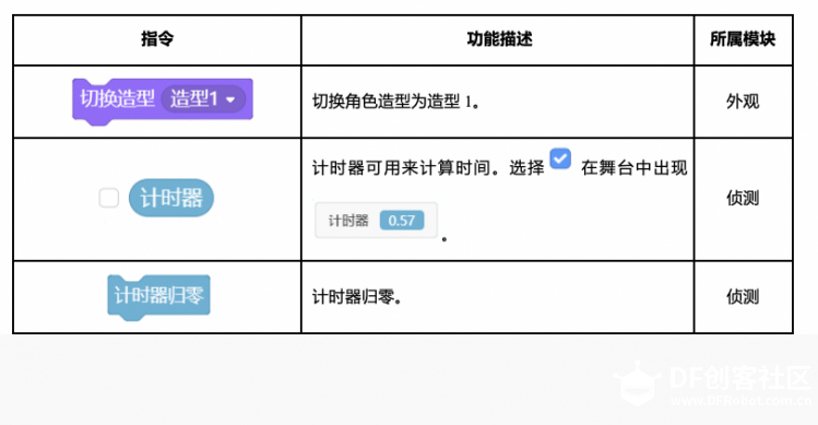 【Mind+】Gravity:Arduino编程积木 奇想部落-吹气球图3