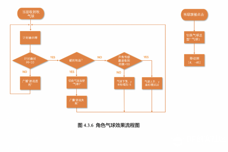 【Mind+】Gravity:Arduino编程积木 奇想部落-吹气球图8
