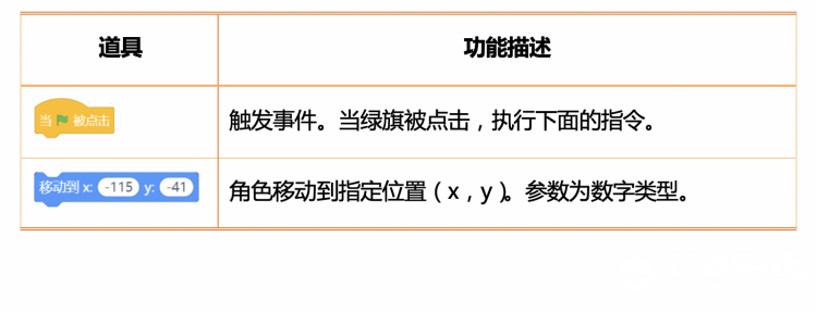 图形化编程零基础教程 欢乐谷-集结了图3