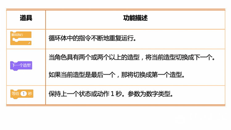图形化编程零基础教程 欢乐谷-欢乐的聚会图3