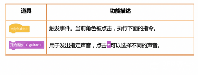 图形化编程零基础教程 欢乐谷-我的音乐我做主图2