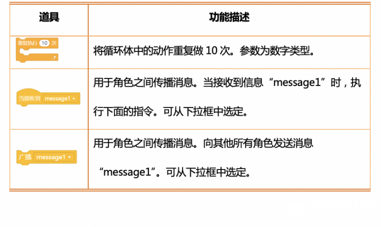 图形化编程零基础教程 欢乐谷-双人舞图1