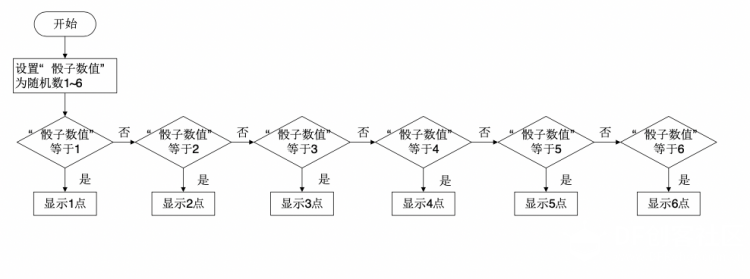 图形化编程零基础教程 迷失森林-掷骰子图7
