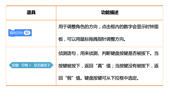 零基础教程 迷失森林-我的画笔 自制迷宫图3