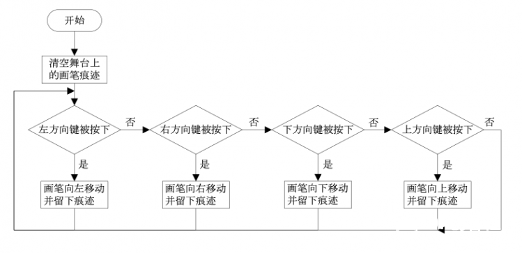 零基础教程 迷失森林-我的画笔 自制迷宫图5