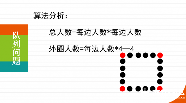 用makecode解决队列问题图6
