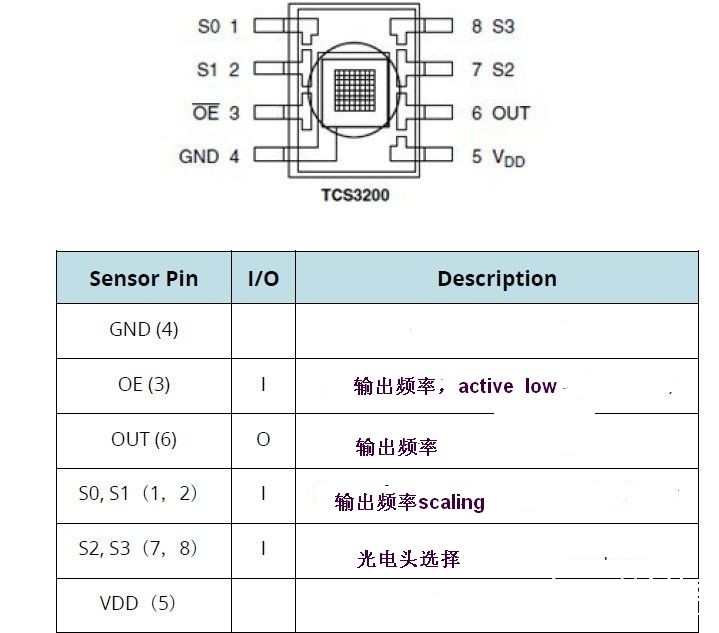 会说话的颜色传感器TCS3200图2