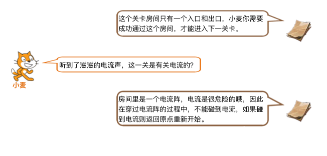 图形化编程零基础教程 迷失森林-穿越电流阵图1