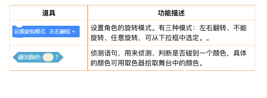图形化编程零基础教程 迷失森林-穿越电流阵图3