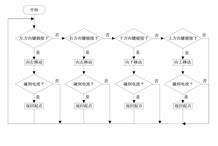 图形化编程零基础教程 迷失森林-穿越电流阵图4