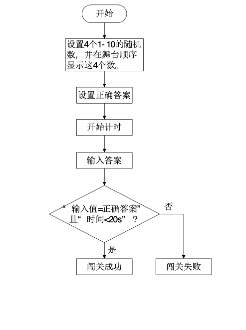 图形化编程零基础教程 攀岩岛-过目不忘图13