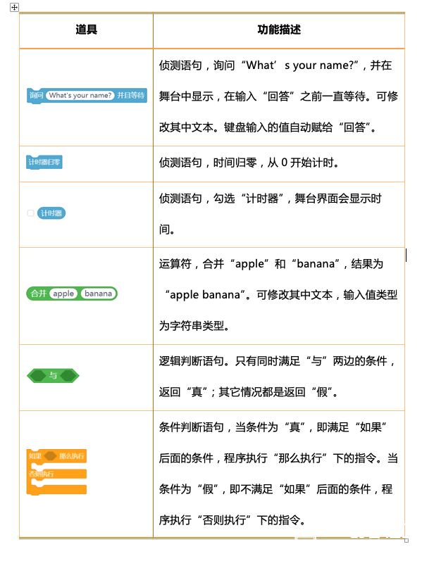 图形化编程零基础教程 攀岩岛-过目不忘图15