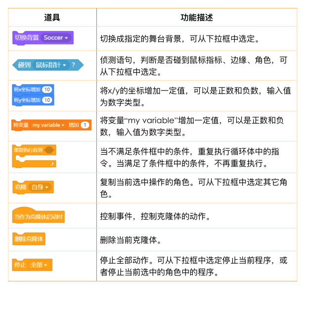 图形化编程零基础教程 攀岩岛-守门员图3