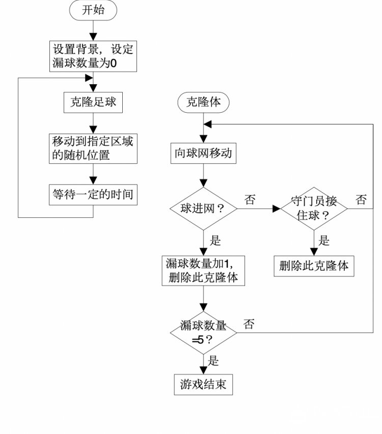 图形化编程零基础教程 攀岩岛-守门员图4