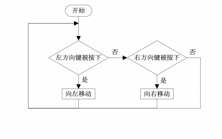 图形化编程零基础教程 攀岩岛-守门员图5