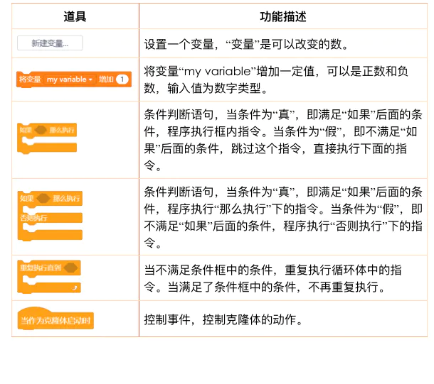 图形化编程零基础教程 竞技场图4