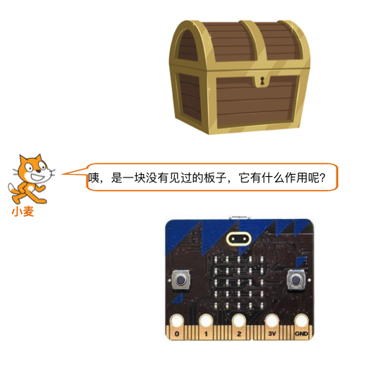【Mind+】mind+零基础教程 神奇的宝藏-神秘的micro:bit图1