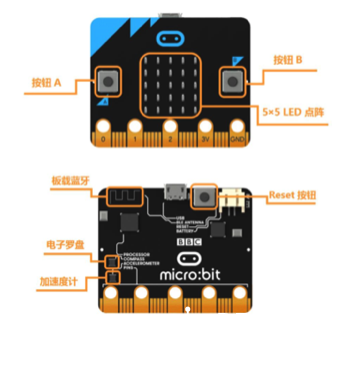 【Mind+】mind+零基础教程 神奇的宝藏-神秘的micro:bit图2