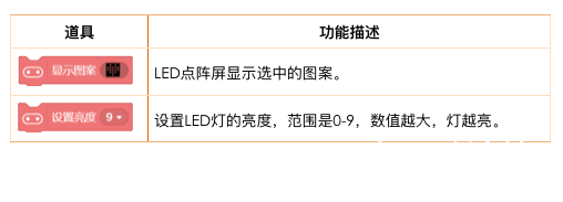 【Mind+】mind+零基础教程 神奇的宝藏-跳动的心图3