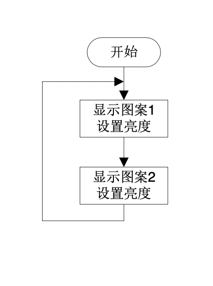 【Mind+】mind+零基础教程 神奇的宝藏-跳动的心图4