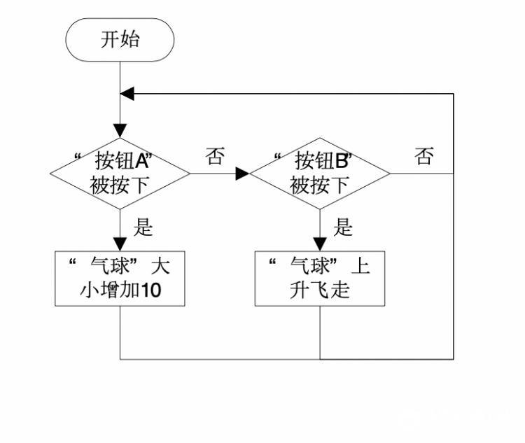 图形化编程零基础教程 神奇的宝藏-打气筒图5