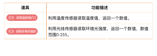 图形化编程零基础教程 神奇的宝藏-智能探测仪图3