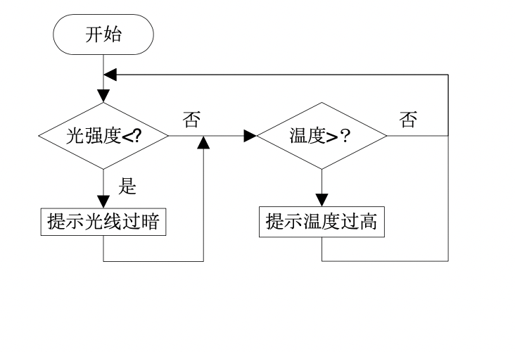 图形化编程零基础教程 神奇的宝藏-智能探测仪图4