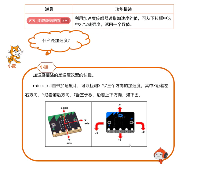 【Mind+】mind+零基础教程 神奇的宝藏-平衡木图3
