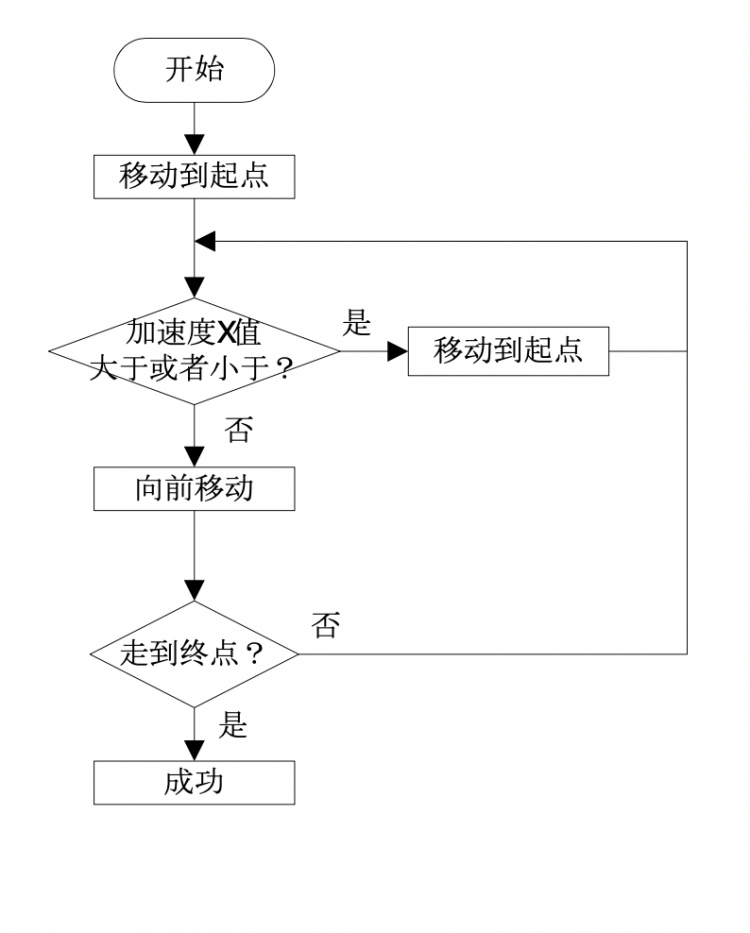 【Mind+】mind+零基础教程 神奇的宝藏-平衡木图4