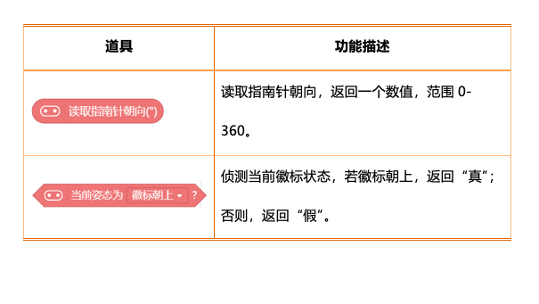 【Mind+】mind+零基础教程 神奇的宝藏-智能手柄图3