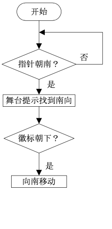 【Mind+】mind+零基础教程 神奇的宝藏-智能手柄图6