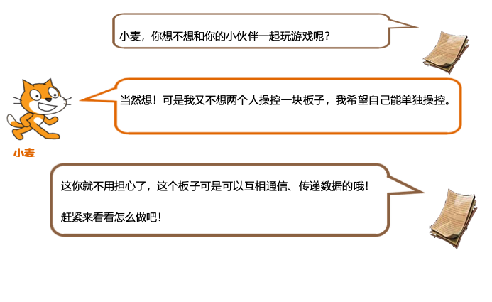 【Mind+】mind+零基础教程 神奇的宝藏-默契小游戏图1