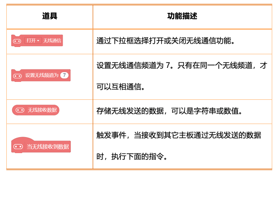 【Mind+】mind+零基础教程 神奇的宝藏-默契小游戏图3