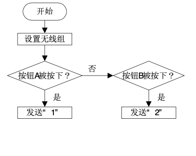 【Mind+】mind+零基础教程 神奇的宝藏-默契小游戏图5