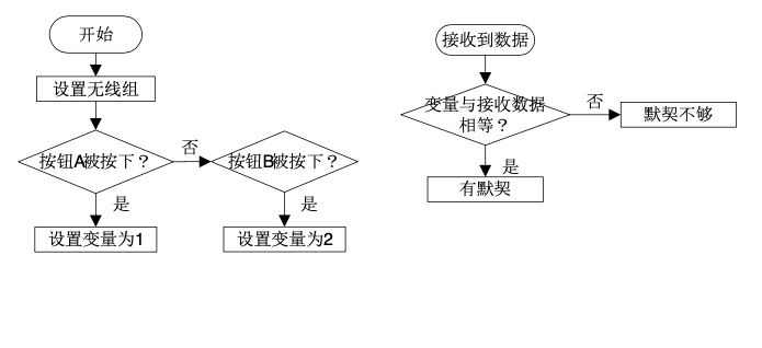 【Mind+】mind+零基础教程 神奇的宝藏-默契小游戏图6
