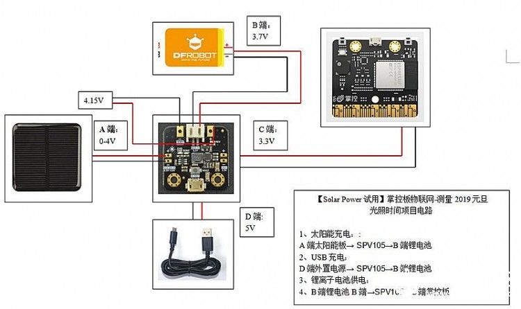 【Solar Power试用】掌控板物联网-测量2019元旦光照时间项目图4