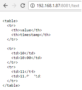 ESP32 MicroPython教程：更改Picoweb路由的HTTP响应内容类型图2