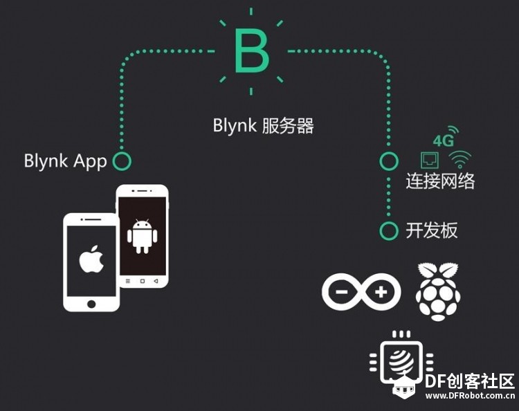 物联网------2019声控音乐灯笼图2