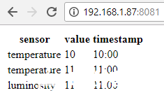 ESP32 MicroPython教程：通过Picoweb的文件系统提供HTML图1