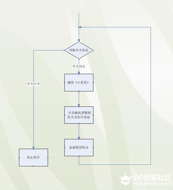 #DFRobot2018 金猪纳福八音盒电路和模型图10