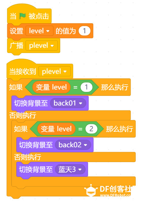 升级版2关卡:Gamepad+Mind+制作停车场游戏图4