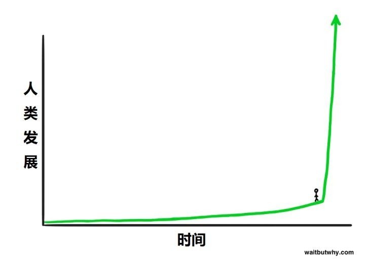 为什么最近有很多名人让人们警惕人工智能？图1