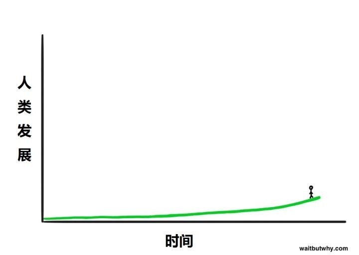 为什么最近有很多名人让人们警惕人工智能？图2