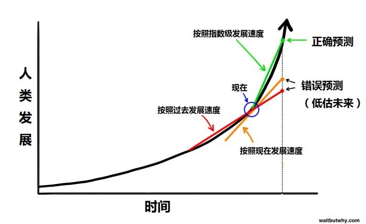 为什么最近有很多名人让人们警惕人工智能？图4