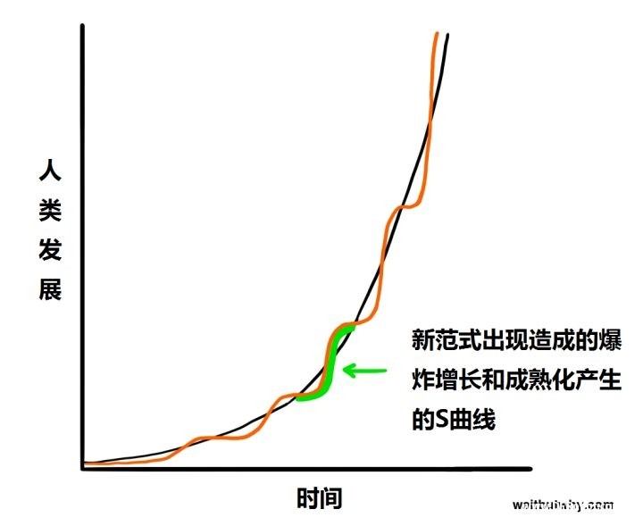 为什么最近有很多名人让人们警惕人工智能？图5