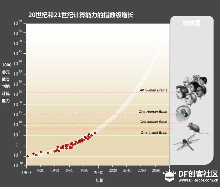 为什么最近有很多名人让人们警惕人工智能？图9