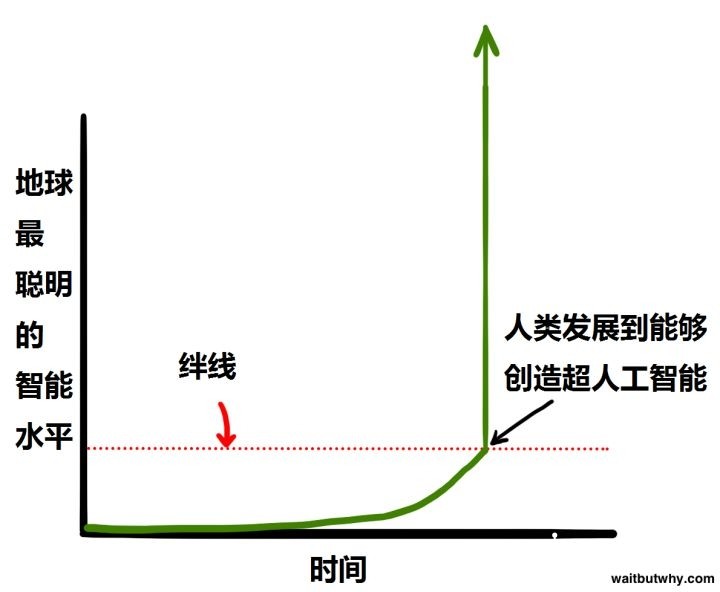 为什么最近有很多名人让人们警惕人工智能？图20