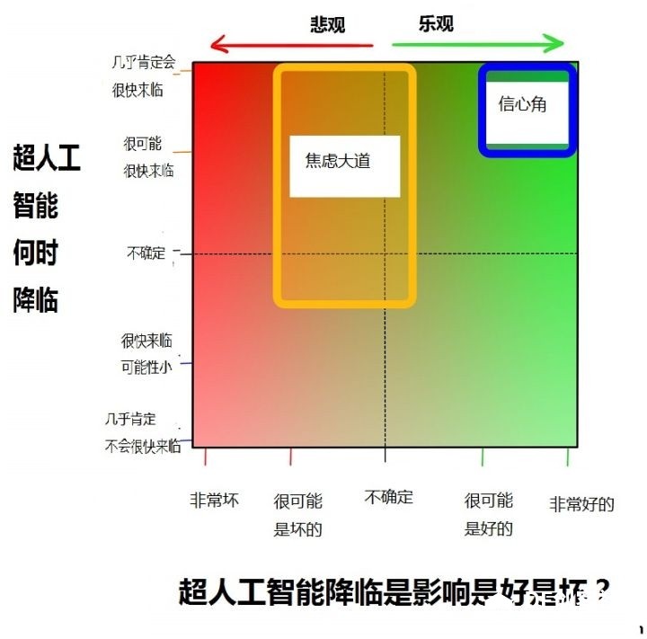 为什么最近有很多名人让人们警惕人工智能？图26
