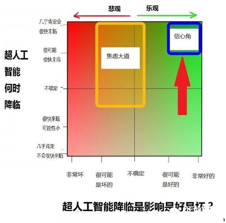 为什么最近有很多名人让人们警惕人工智能？图27